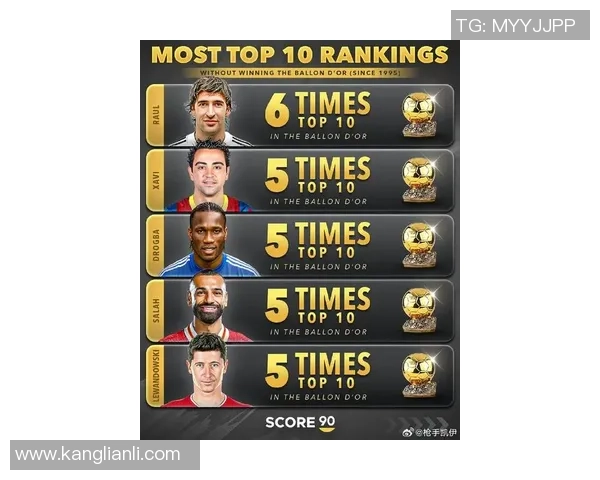 全球十大最帅足球球星排名 颜值与实力并存的足球偶像们